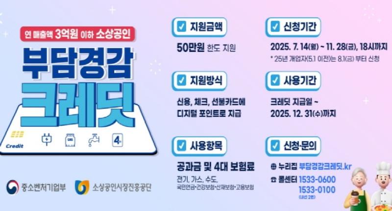 연 매출액 3억원 이하 소상공인
부담경감
크레딧


지원금액

50만원 한도 지원

지원방식

신용, 체크, 선불카드에
디지털 포인트로 지급

신청기간

2025. 7.14(월) ~ 11. 28(금), 18/
*25년 개업자(5.1 이전)는 8.1(금)부터

✔ 사용기간

크레딧 지급일 -
2025.12. 31(수)까지


사용항목
공과금 및 4대 보험료
전기, 가스, 수도



신청·문의

누리집 부담경감크레딧.kr
콜센터 1533-0600
             1533 -0100