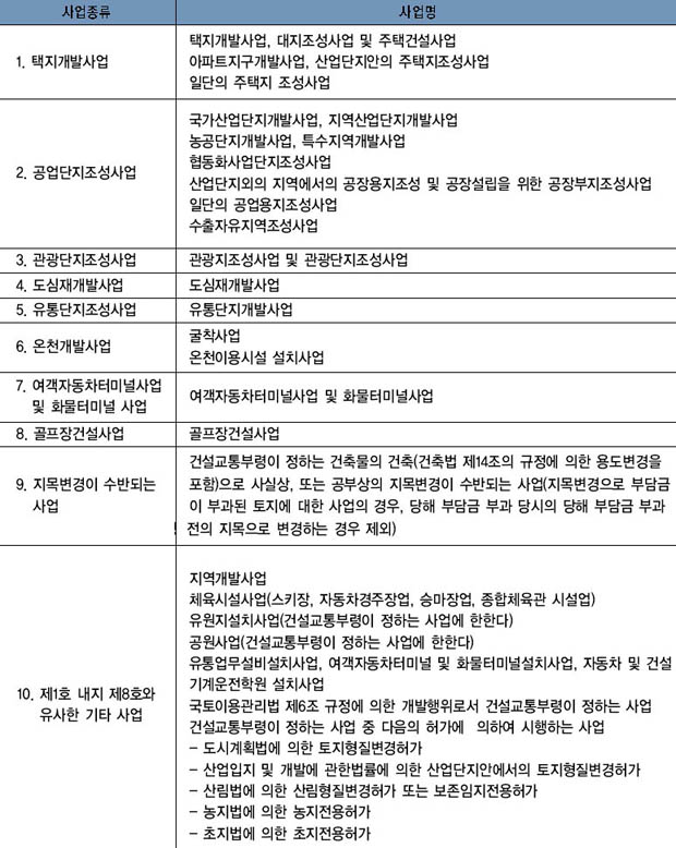 개발부담금 부과대상사업 이미지