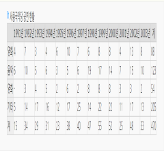 세종국악당 공연 현황 이미지