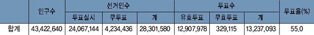시·군·구의회 의원 선거 결과 이미지