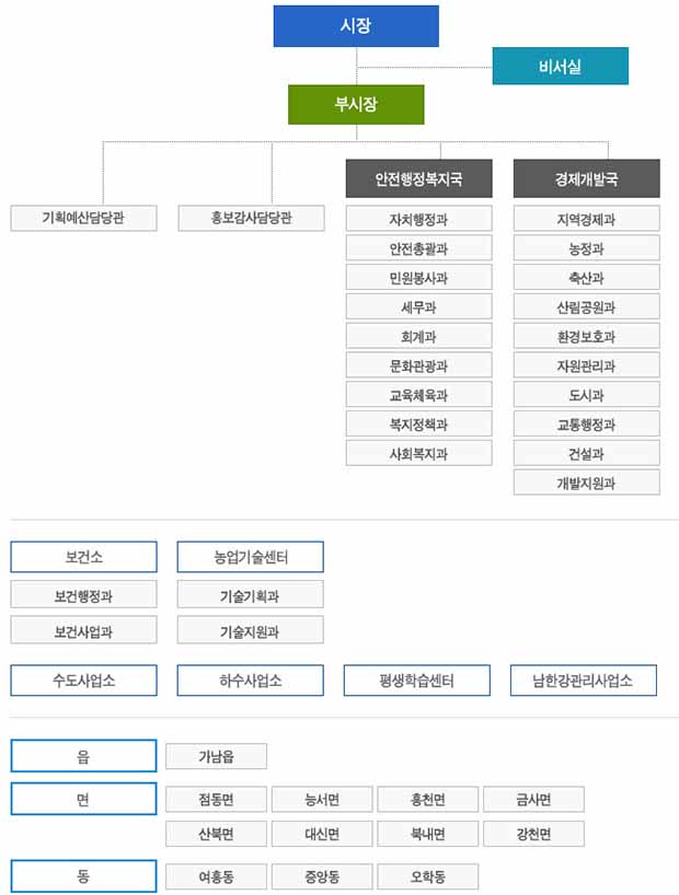 행정조직 이미지