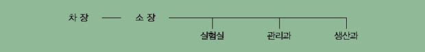 조직표 이미지