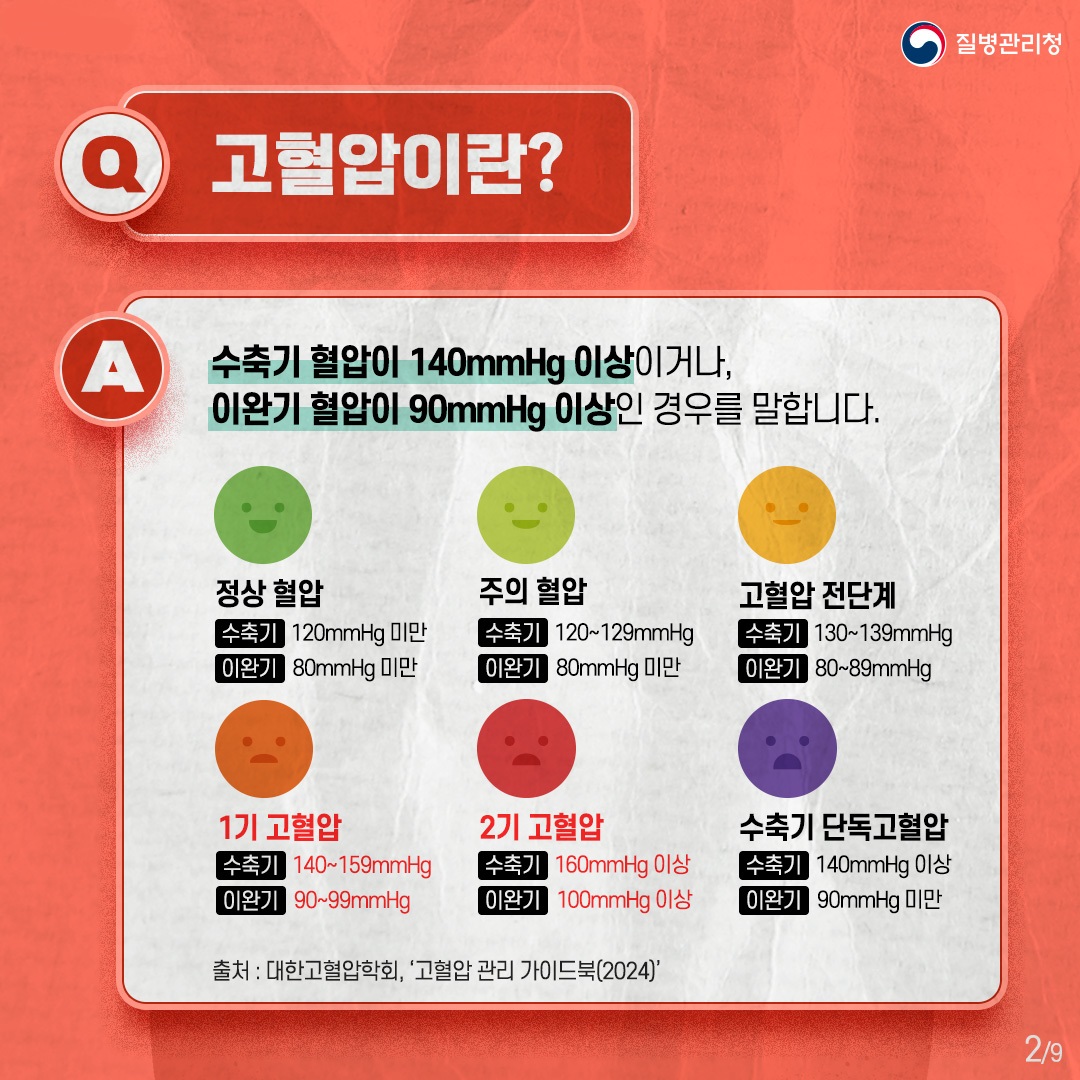 240510_고혈압-관리-예방수칙2