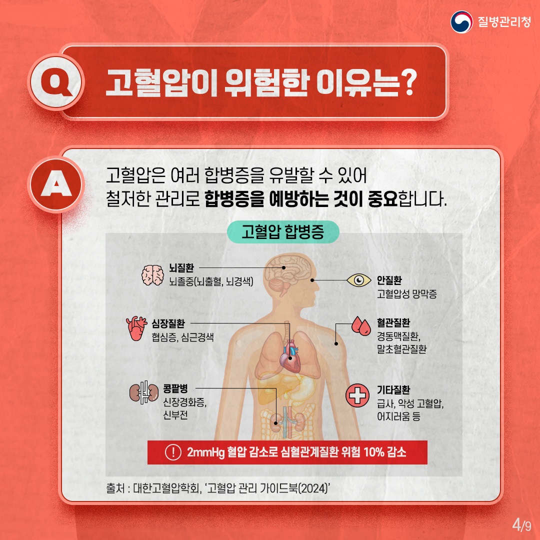 240510_고혈압-관리-예방수칙4