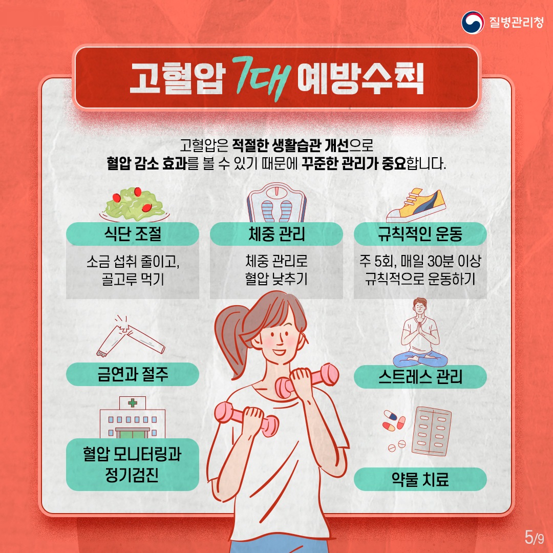 240510_고혈압-관리-예방수칙5