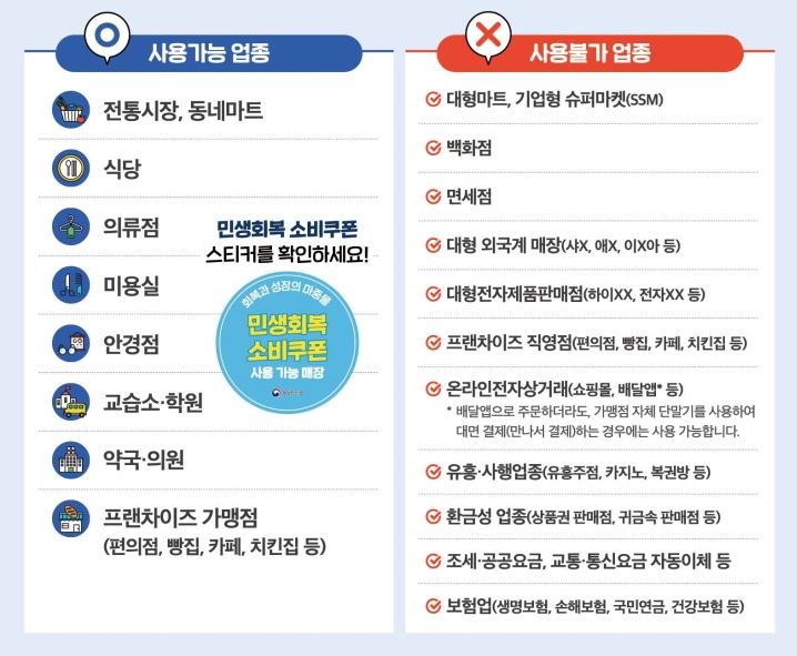 사용가능업종