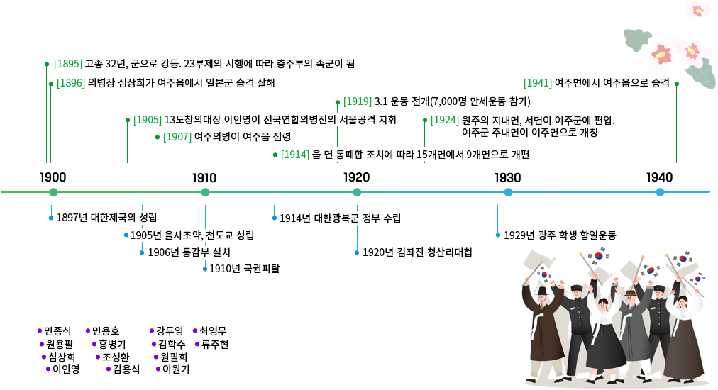 근대 연혁 이미지 자세한 내용 하단 참조