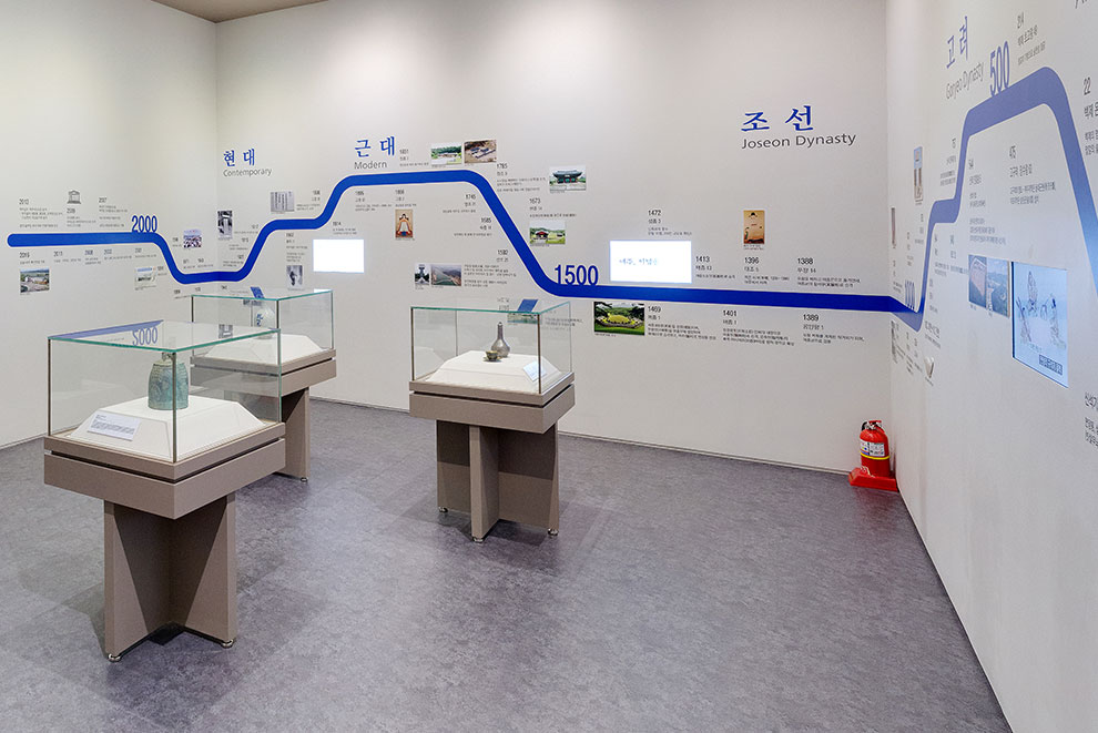 Exhibition Room of Yeoju history