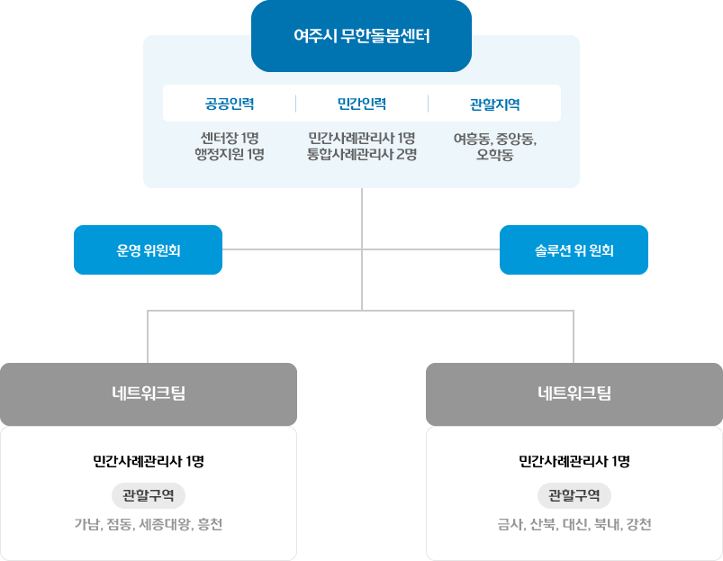 자세한 내용 하단 참조