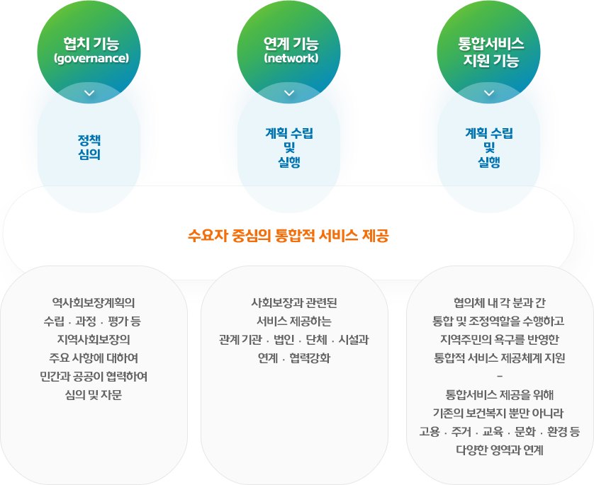 자세한 내용 하단 참조