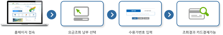 홈페이지접속 > 요금조회납부 선택 > 수용가번호로 조회 > 조회결과 카드납부